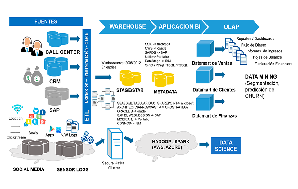 big-data-vs-business-intelligence-data-warehouse-01